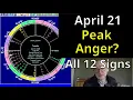 Tuesday April 21 2026 astrology ALL 12 SIGNS peak anger