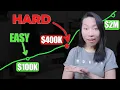 Why Our Portfolio Exploded after 400k NOT 100k