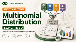 The Multinomial Distribution Explained From Binomial to Multinomial with Real-World Examples
