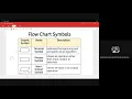 SC025 Lecture 2 1 Design a Solution - Sequence