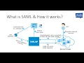 SAML What is SAML Authentication and How it Works SecApps Learning