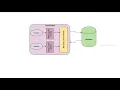 Hibernate Second Level Cache Using EH Cache - entirejava com
