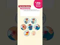 Quick breakdown of Myocardial Infarction Heart Attack with Nurse Mike
