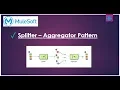 MuleSoft Parallel Processing using Splitter-Aggregator Design Pattern in Mule 4