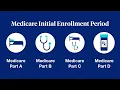 When Can You Enroll in Medicare for the First Time