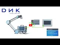 UR5 Profinet S7-1200 Testing