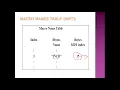 Datastructures used by a Macroprocessor