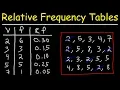 How To Make a Relative Frequency Distribution Table