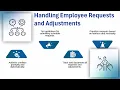 How to Post Schedule in Kronos Kronos Training Guide Scheduling Tutorial