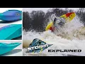 Storm Explained