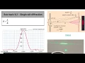 Single Slit Diffraction for IB