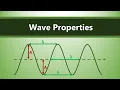 4 1 2 - Wave Properties