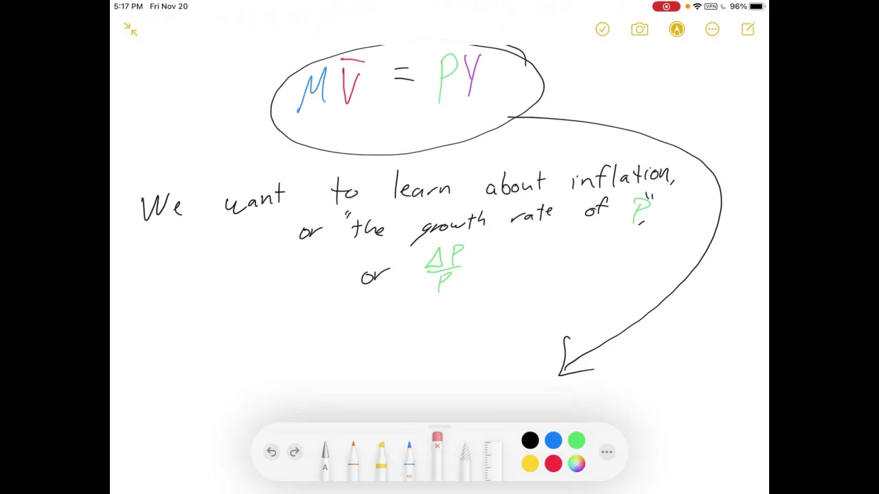 Intro Econ: MV=PY, The Quantity Theory of Money
