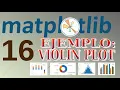 Matplotlib Course 16 Violin Plot