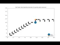 GRAVITY ASSIST SUN FRAME