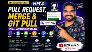 Git Pull Request Merge Fetch vs Pull Explained Part 4
