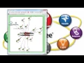 zigbee omnet projects omnet projects