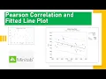 Master Pearson Correlation Fitted line plot Quick Clear Stats Guide using Minitab