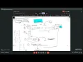 Evolutionary Strategies using R Optimization methods for CE