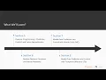 Hands - On Reinforcement Learning with Python The Course Overview packtpub com