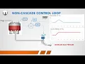 Cascade Control