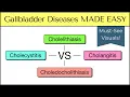 Cholecystitis vs Cholelithiasis vs Cholangitis vs Choledocholithiasis Nursing USMLE