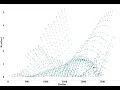 Automating Lens Distortion Correction using Python Discorpy