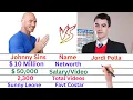 Comparison Johnny Sins Vs Jordi Polla Networth Affairs Family Luxury Cars Lifestyle