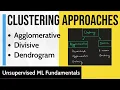 Approaches to Clustering Agglomerative Divisive dendrograms