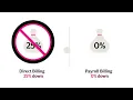 Payroll Billing Saves You Money The Hartford