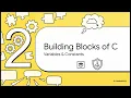 C Programming for Beginners Introduction Syntax Operators Explained