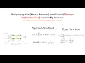 - Backpropagation Neural Network from Scratch Theory Implementation