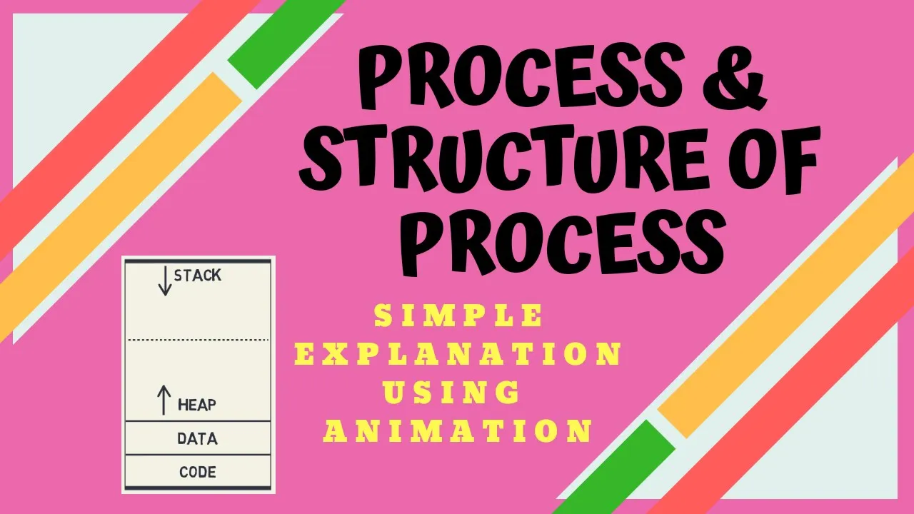Process in OS: Definition, Program vs Process & Structure