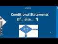 Python for Beginners Part-9 Conditional Statement if-else