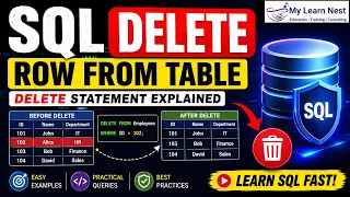 SQL DELETE ROW FROM TABLE Learn SQL DELETE Command Step by Step