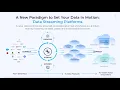 5 Minute Overview of Confluent Platform