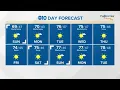 Sacramento Easter Sunday weather forecast April 4 2021