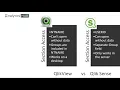 QlikView vs Qlik Sense Section Access