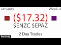 A Great Lesson Trading Large Spread OTCs with ENZC Trading EPAZ - Live Daytrading Commentary