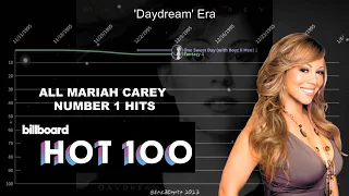 all mariah carey number 1 hits on billboard hot 100 chart history