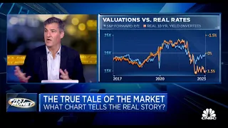 What Chart Tells the Story of the Market Dan Nathan Guy Adami on CNBC s Fast Money