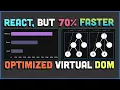 This Makes your react app MILLION times FASTER In Depth Guide