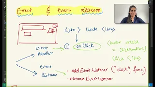 DOM in JS - Event handler and Event listeners in javascript