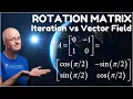 Rotation Matrix Difference Equation Solution vs Differential Equation Vector Field Integral Curves