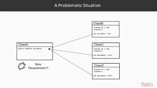 Java Object-Oriented Programming Concepts Encapsulation packtpub com