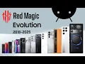Lagu Evolution of Red Magic