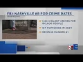 Two of top 10 cities with the highest crime rates in TN