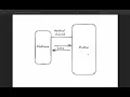 Build Your First Flutter Plugin Native Integration with Method Channels