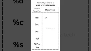 basic data types in C Specifier in c programming language
