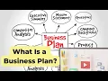 What is a Business Plan Elements of Business Plan full ep